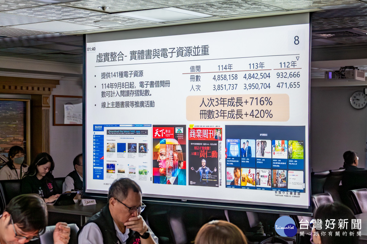 桃市圖年借閱量破1318萬冊　張善政市長：強化行銷推廣打造城市閱讀亮點