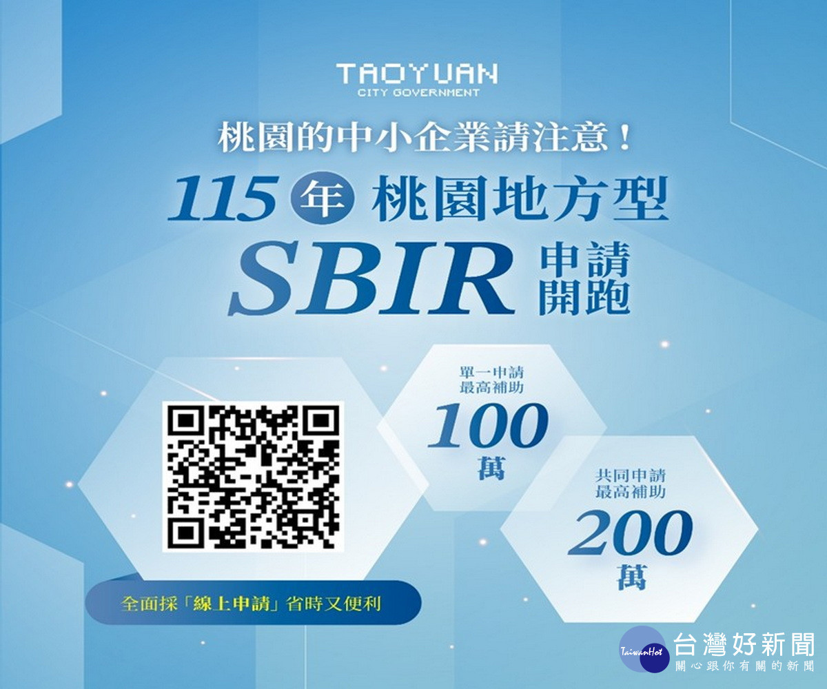 桃園市政府鼓勵企業研發創新技術，最高補助200萬元。