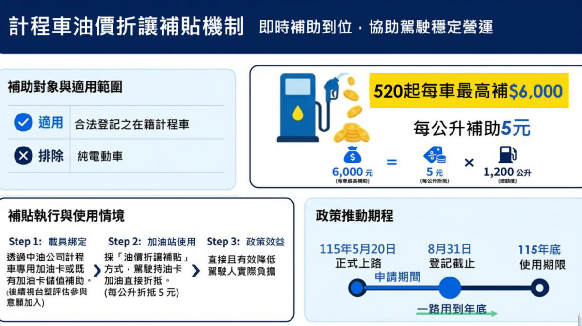 （圖／行政院提供）