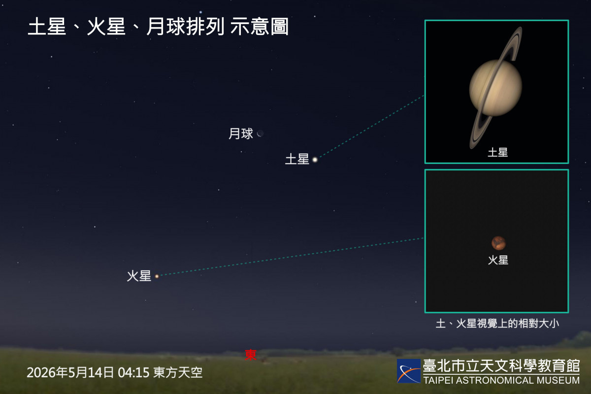 （圖／臺北天文館提供）