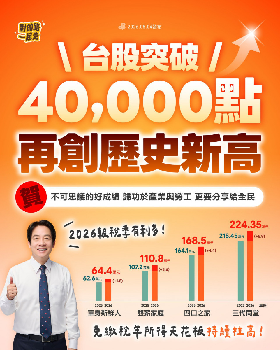 台股4萬點是誰的盛宴？　民進黨圖卡邀功遭灌爆：窮得只剩下數據！