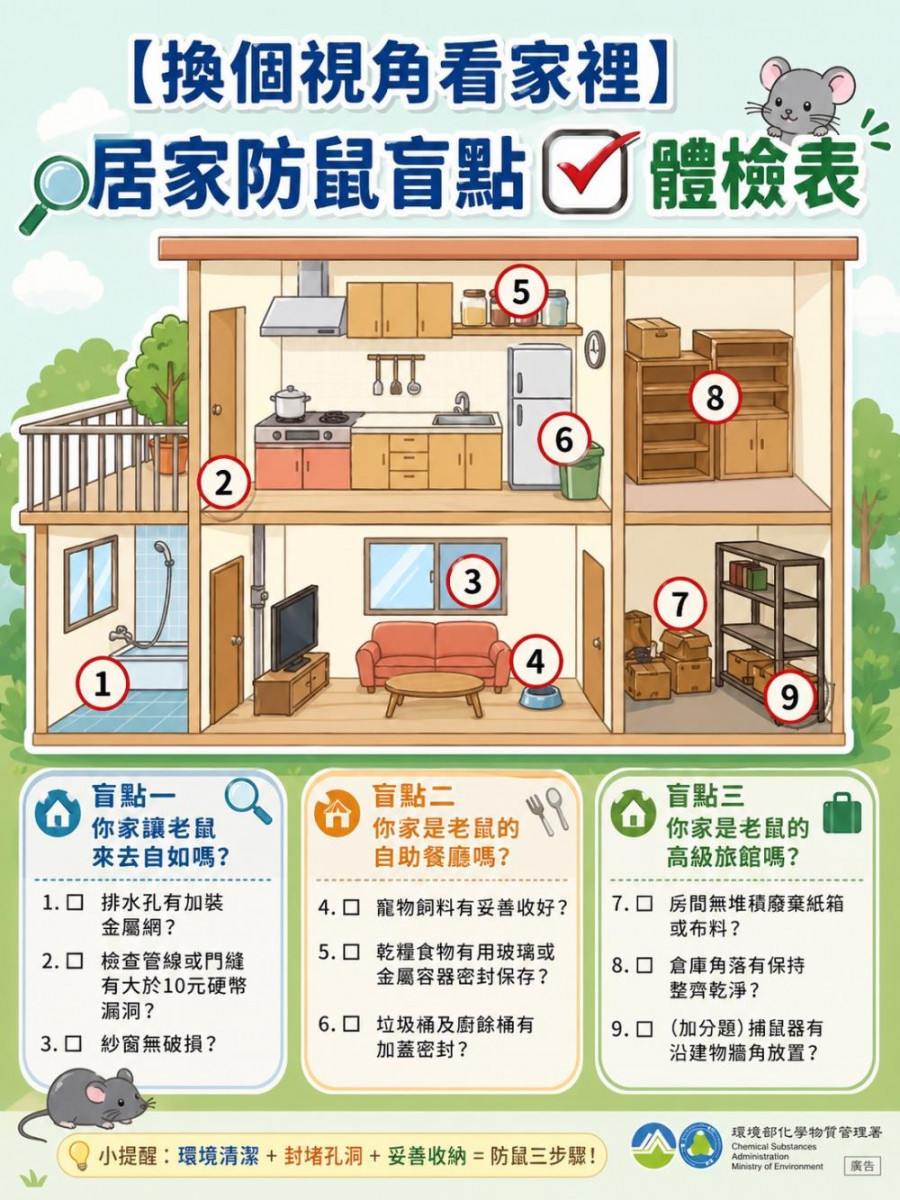 解首都「安鼠之亂」　環境部向北市府提4點精進建議
