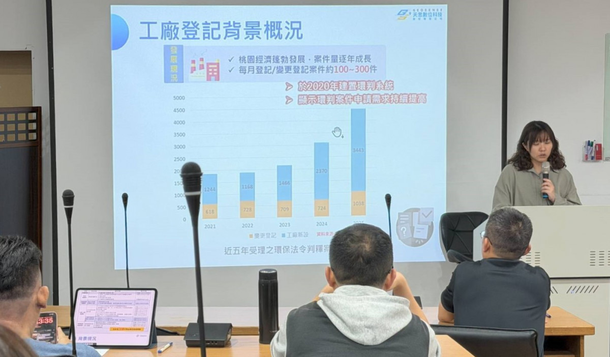 桃園市環保局「工廠環保判定智慧E化系統 2.0」正式上線，改版以「快速、便民、減碳」為核心。