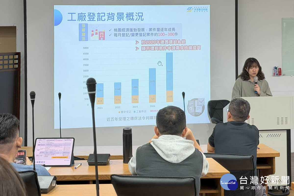 便民再進化　桃市環保局「工廠環保判定智慧E化系統 2.0」上線