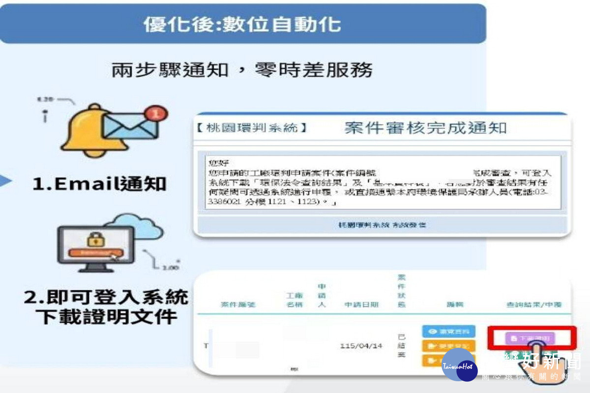 便民再進化，桃市環保局「工廠環保判定智慧E化系統 2.0」上線。<br />
