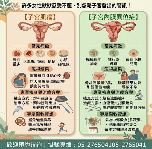 嘉基婦產部葉敏儒醫師提醒，如發現經痛型態改變、出血異常，或已影響到日常生活，應儘早就醫檢查／嘉基提供
