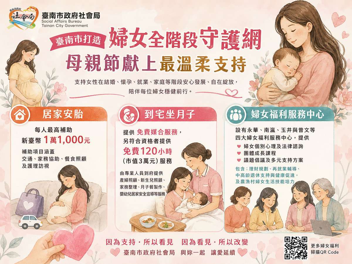 從孕期到產後　南市府打造婦女全階段守護網