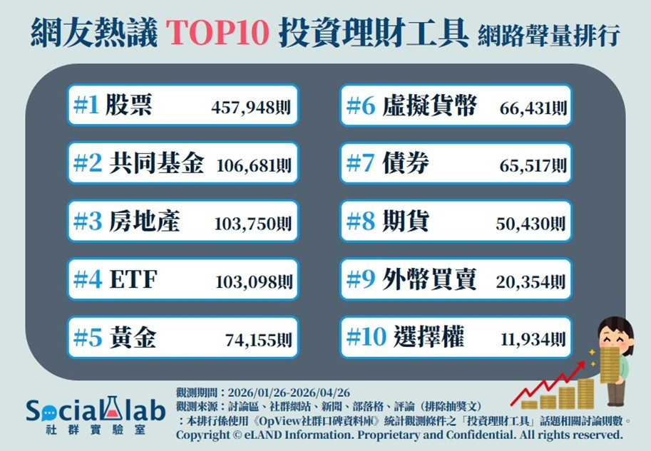 抗通膨必看！　網議「十大理財工具」全攻略