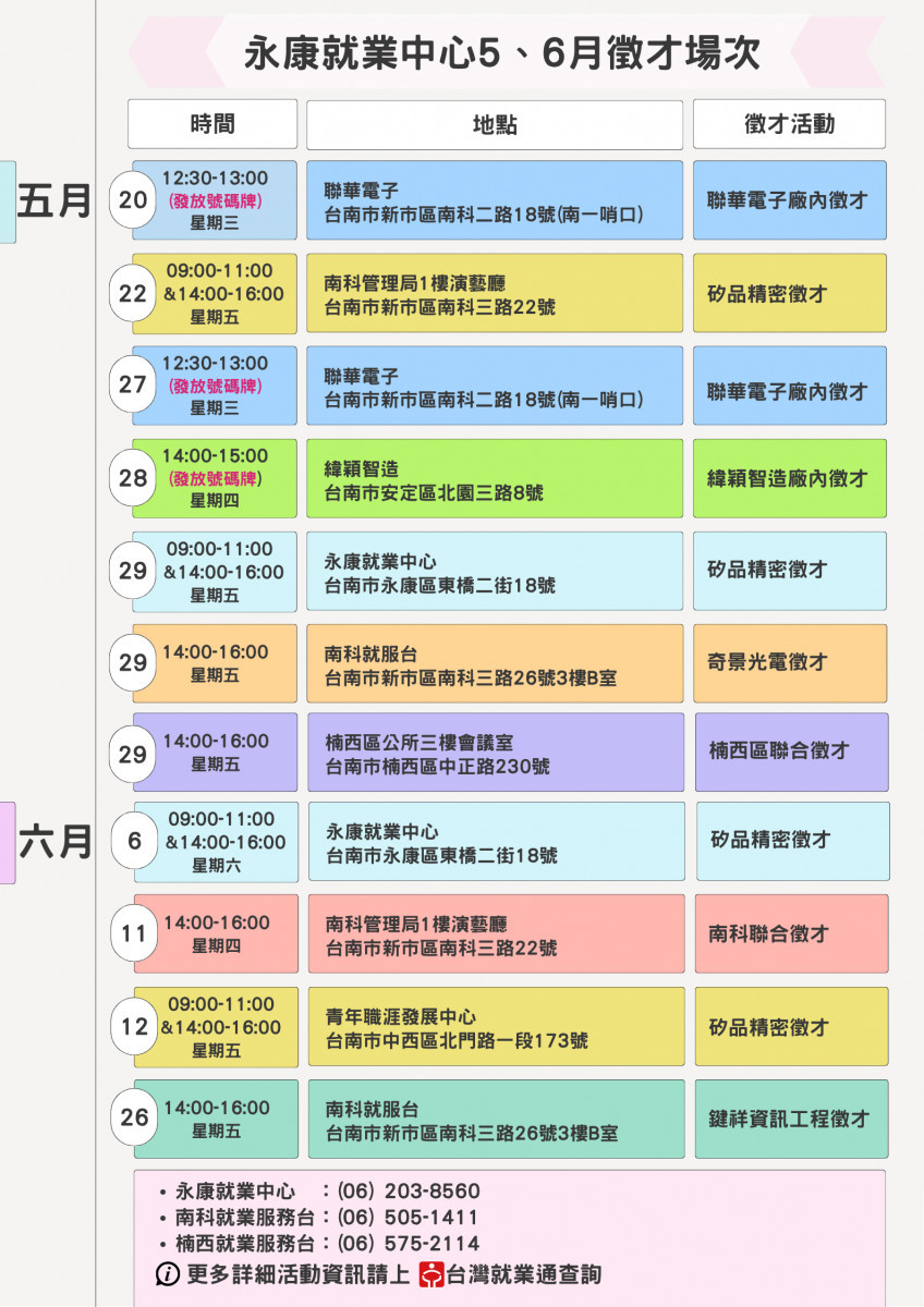 永康就業中心助南科大廠徵才接力　釋出逾2千個職缺