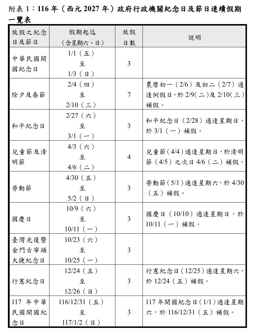 (圖/行政院人事總處提供)