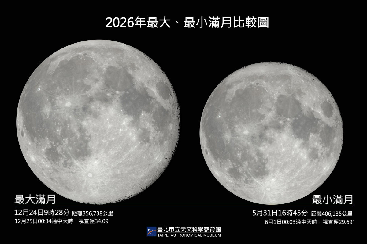 （圖／臺北天文館提供）