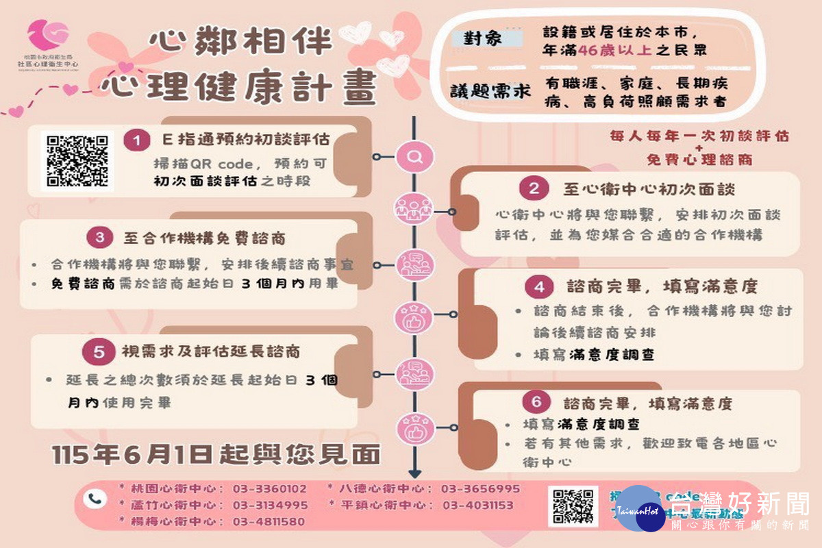 桃園市政府衛生局推動「心鄰相伴．幸福齡距離」健康計畫。<br />
