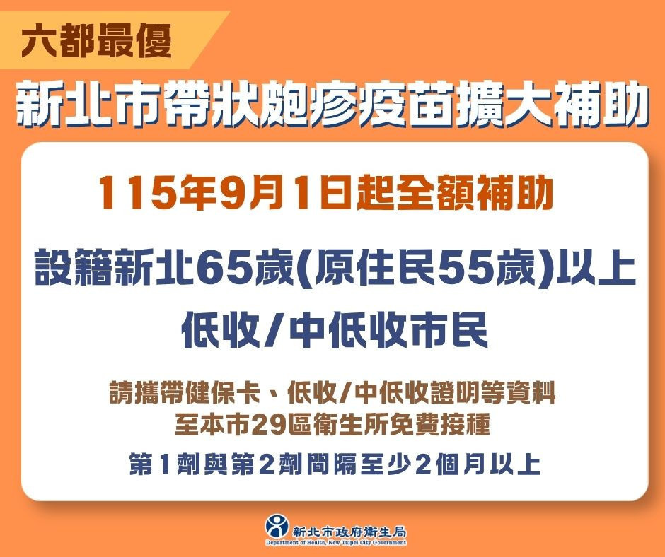 帶狀疱疹疫苗　新北9/1起擴大全額補助