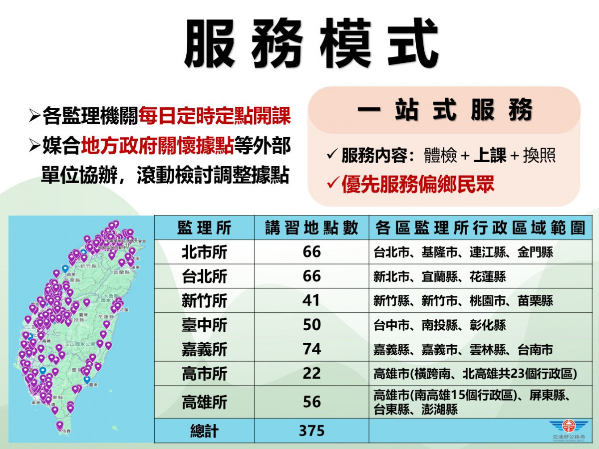 (圖/交通部公路局)