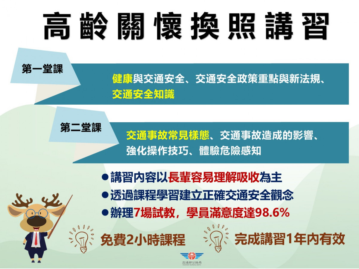 (圖/交通部公路局)