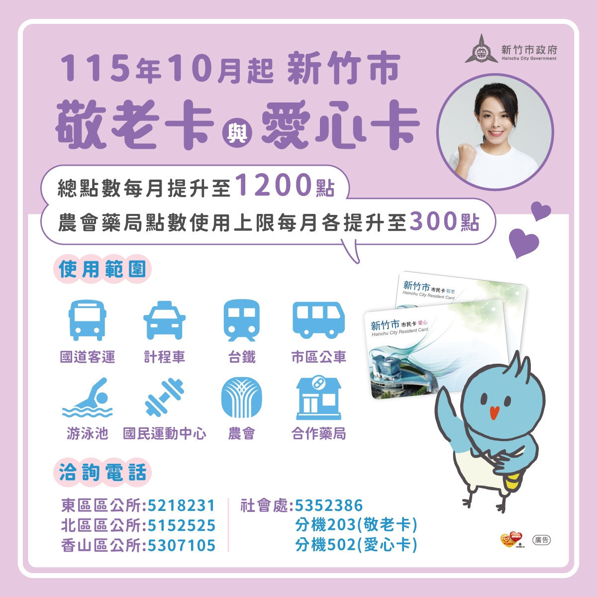 竹市敬老愛心卡10月加碼至1200點　長輩幸福再升級