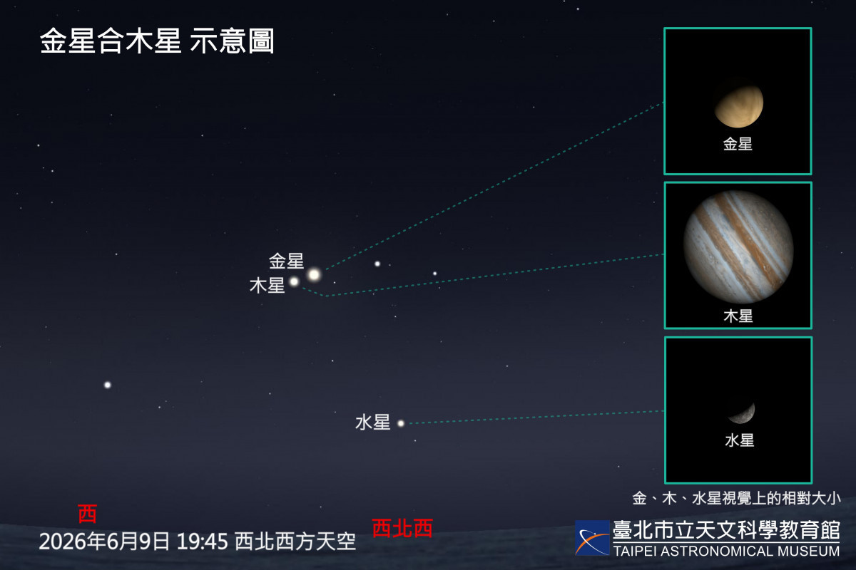 六月夜空亮點接連登場　行星排列、星團伴行接力現身