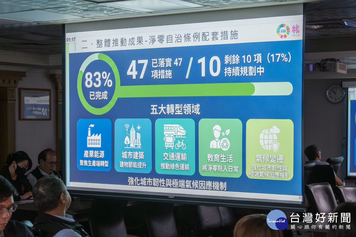 桃市致力推動淨零轉型升級　張善政：讓減碳成果走入市民生活