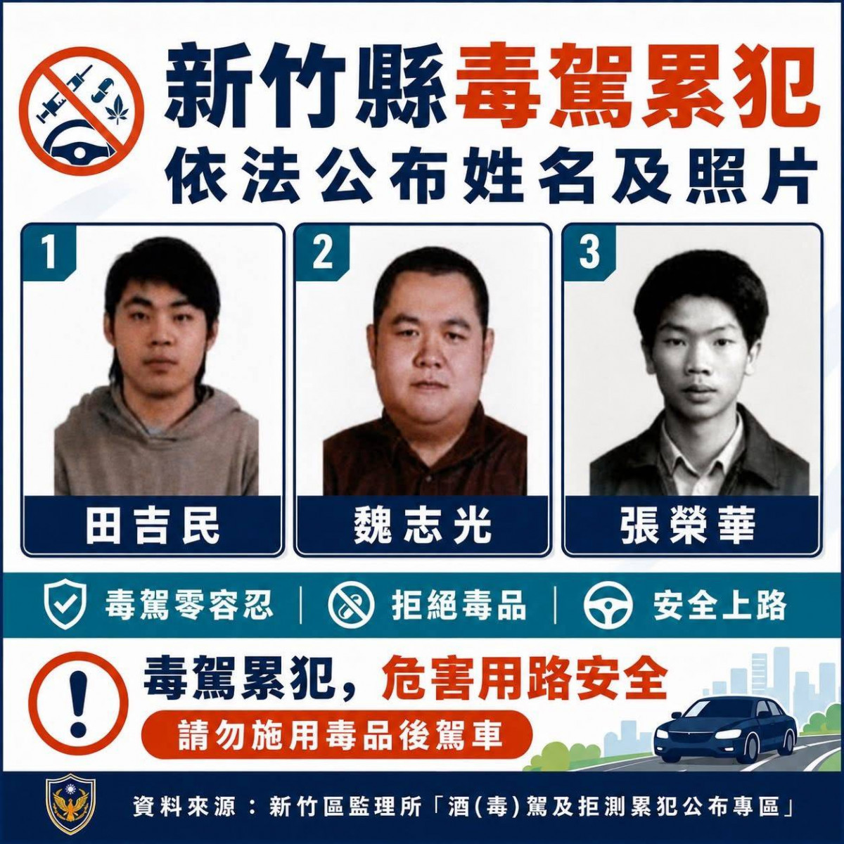 竹縣警公布累犯照片　展現鐵腕執法決心