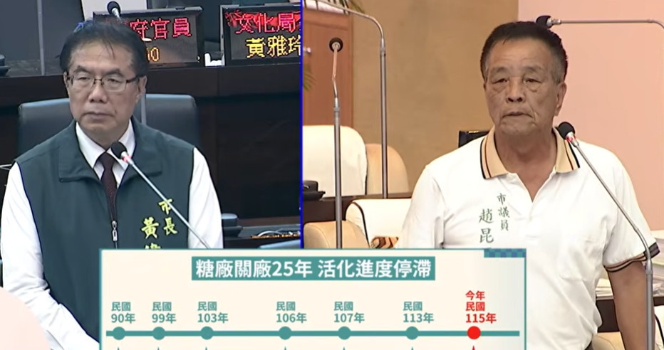 不滿新營糖廠活化進度停滯　南市議員趙昆原拒絕質詢黃偉哲