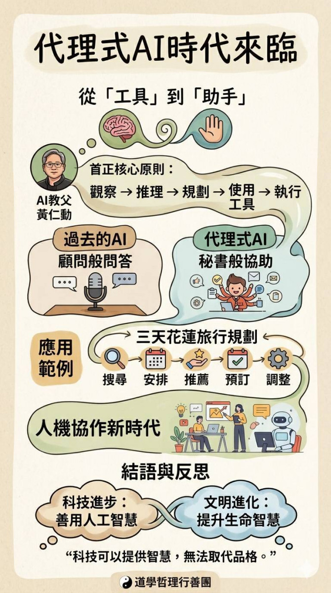 代理式AI時代來臨