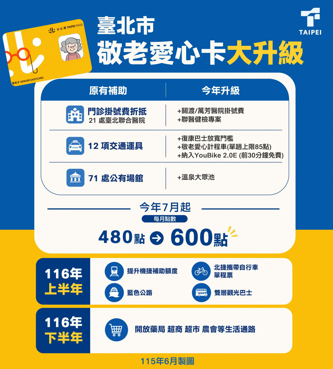 （圖／台北市府社會局）