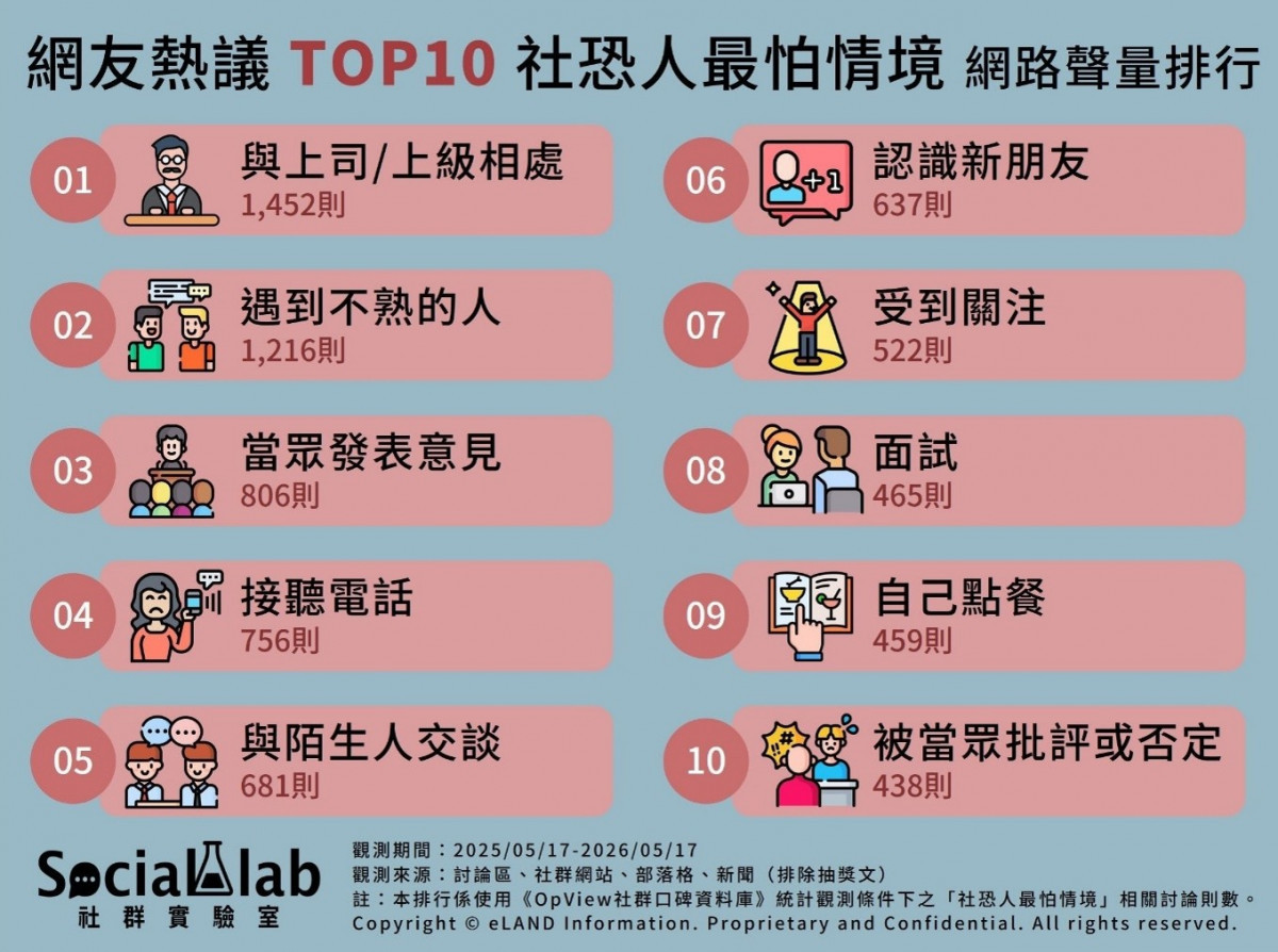 與主管相處壓力爆棚、出門聽鄰居腳步聲　過來人教你如何優雅「迴避社交」