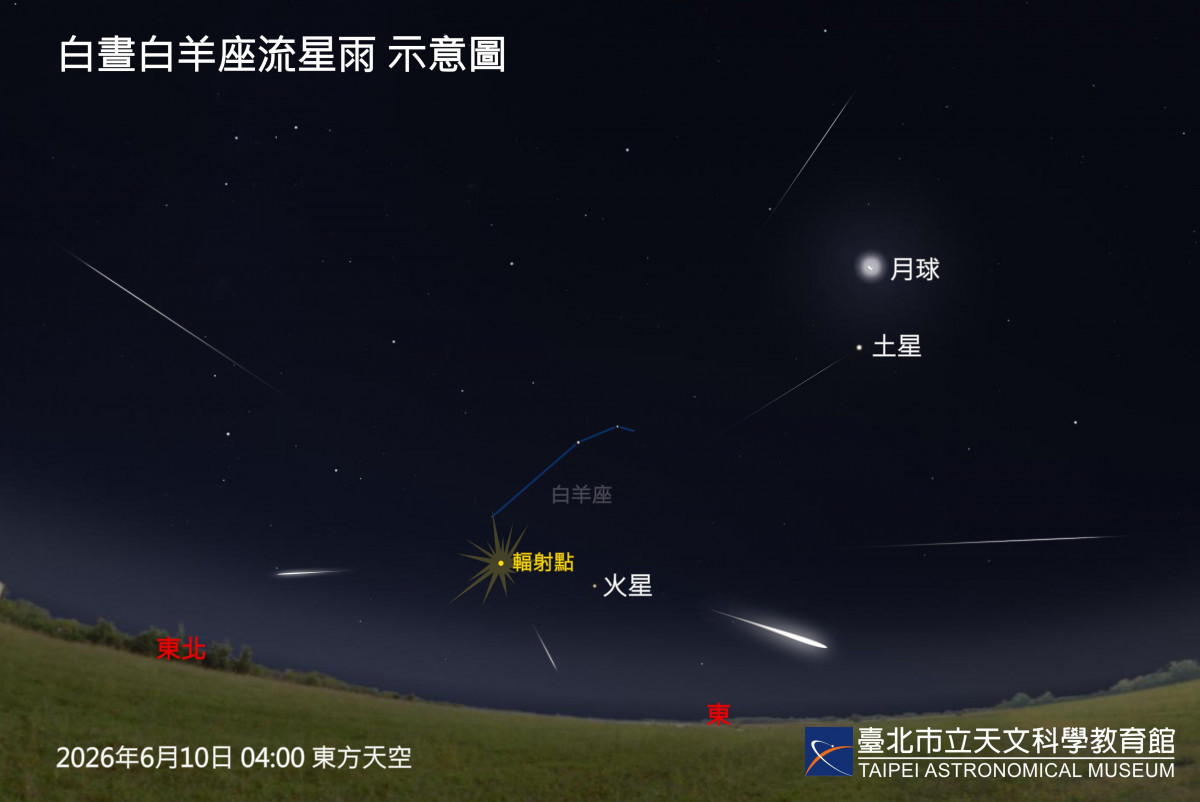 「白晝白羊座流星雨」6/10達極大　把握黎明前觀賞機會