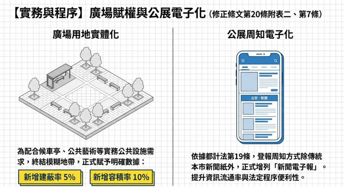 (圖/高雄市府都市發展局)