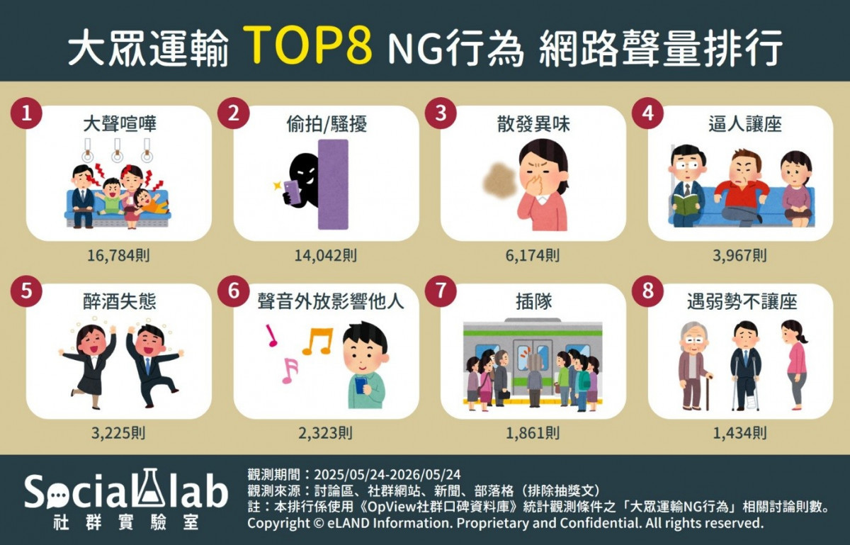 別當通勤黑名單！　網議「八大大眾運輸 NG 行為」大公開