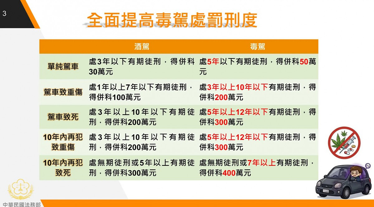 （圖／行政院新聞傳播處）