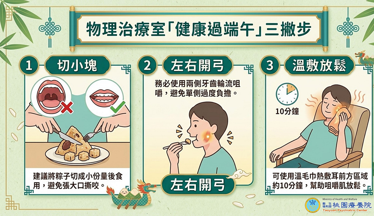 端午飄香小心「粽」招　桃療物理治療師教您預防顳顎關節危機