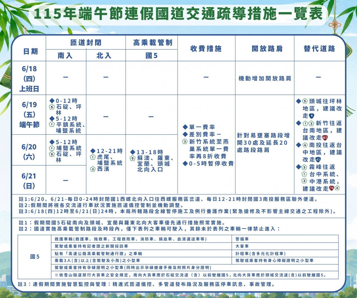 (圖/翻攝自高速公路局臉書)