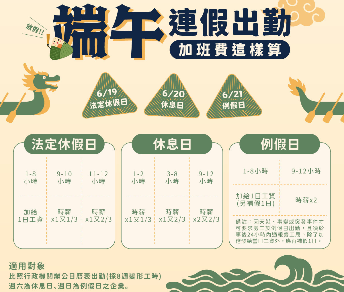 端午節出勤　新北勞工局：雇主應依法加倍給薪或補假