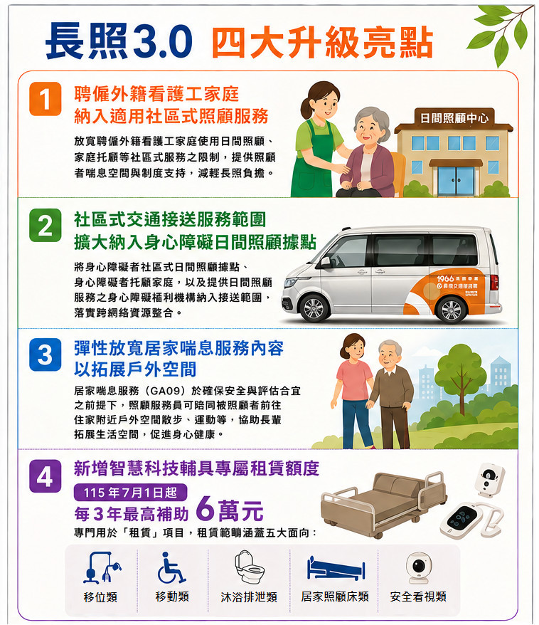 長照3.0新制並分階段上路