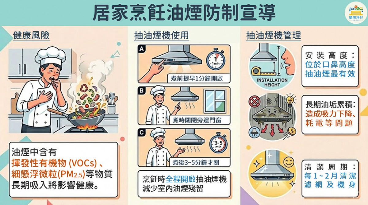 (圖/宜蘭縣府環保局)