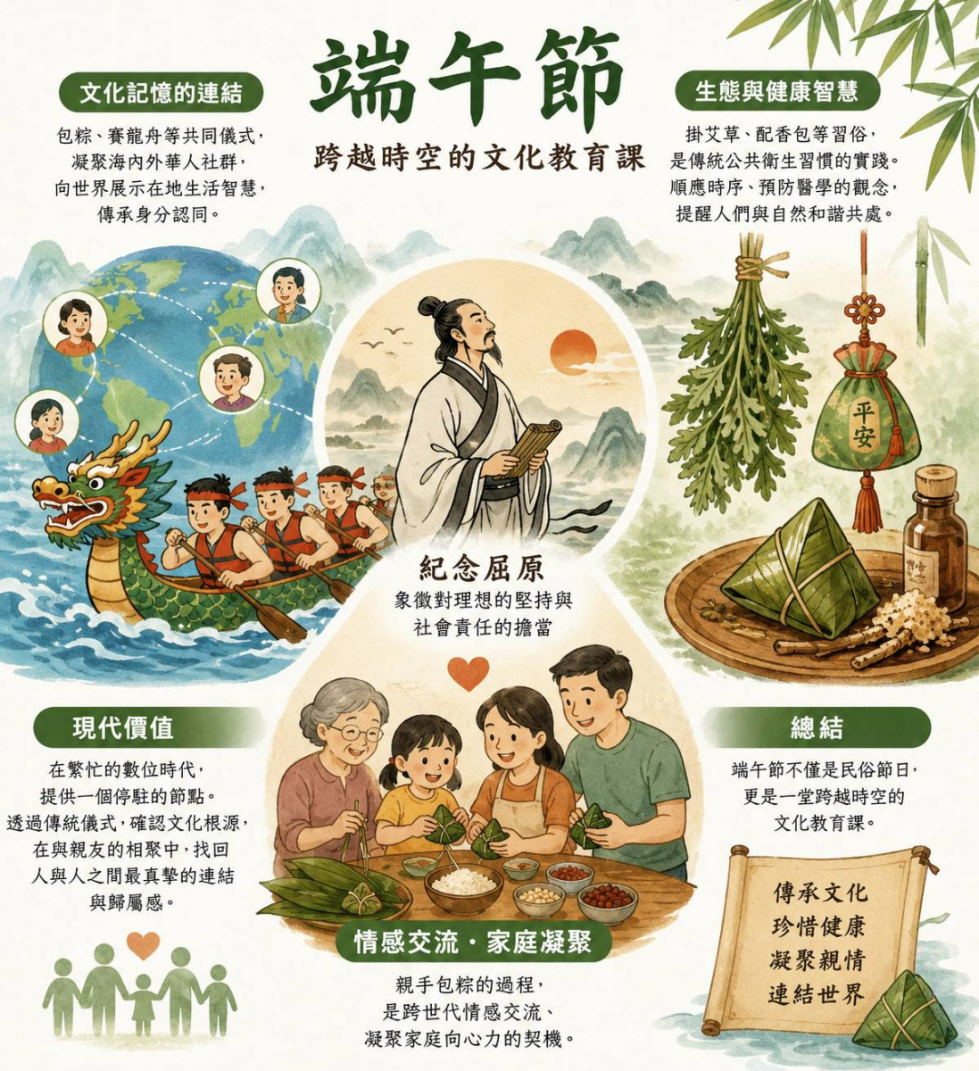 端午節：跨越時空的文化教育課