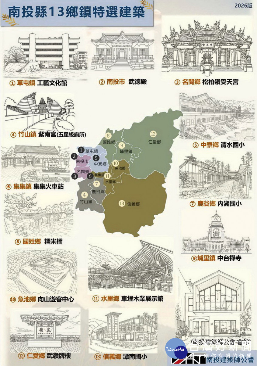 南投縣13鄉鎮市特選建築一圖了然。(南投縣府提供)