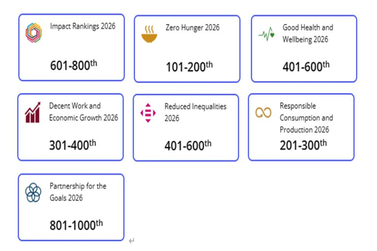 2026年世界大學影響力排名　長榮大學名列601–800全台第31名