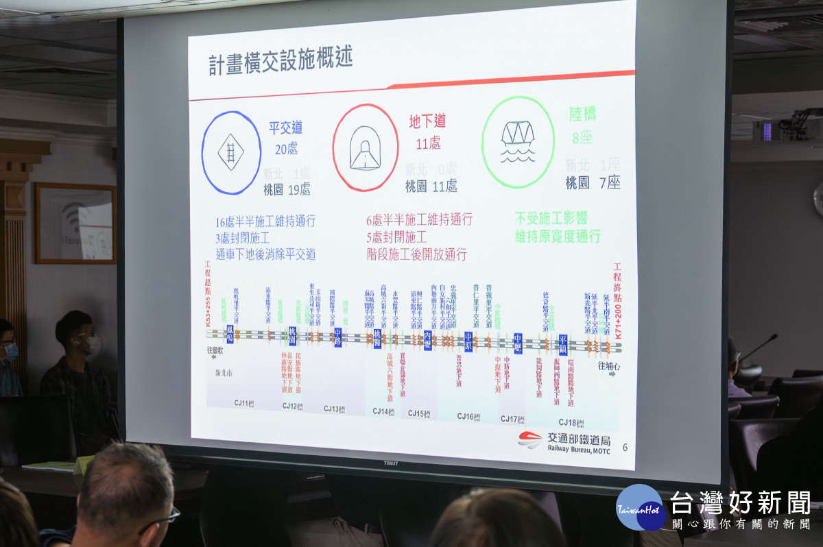 桃園鐵路地下化交維審查　張善政：促中央鐵道局落實配套降衝擊