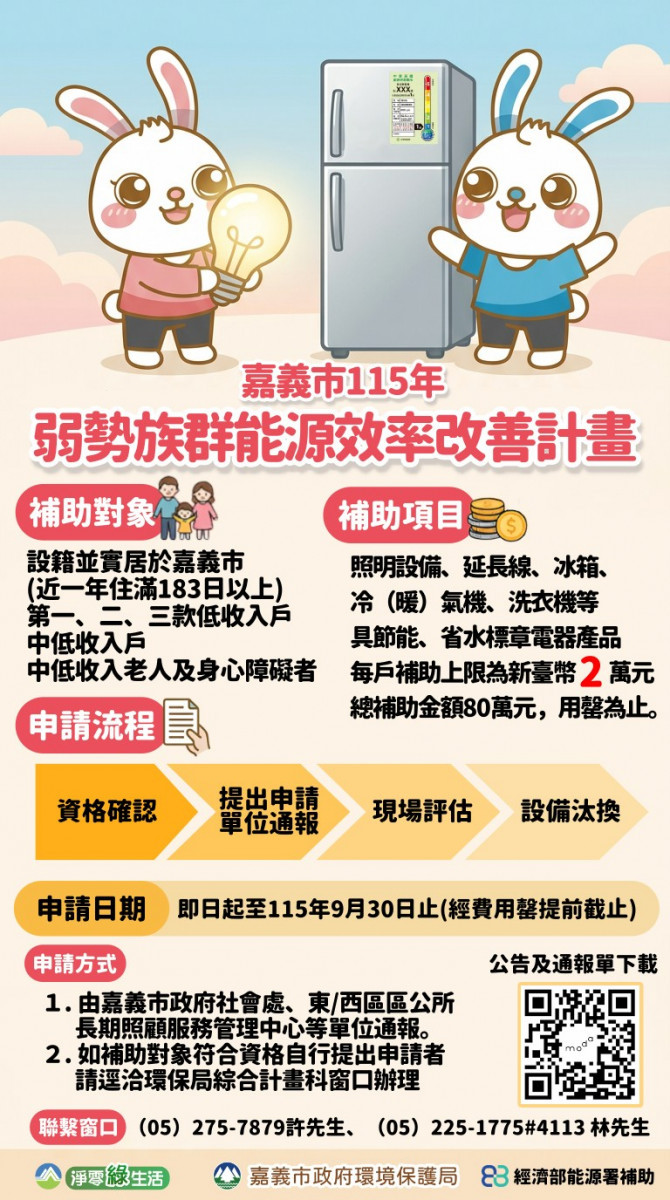 嘉市「弱勢族群能源效率改善計畫」開跑　補助受理至9/30