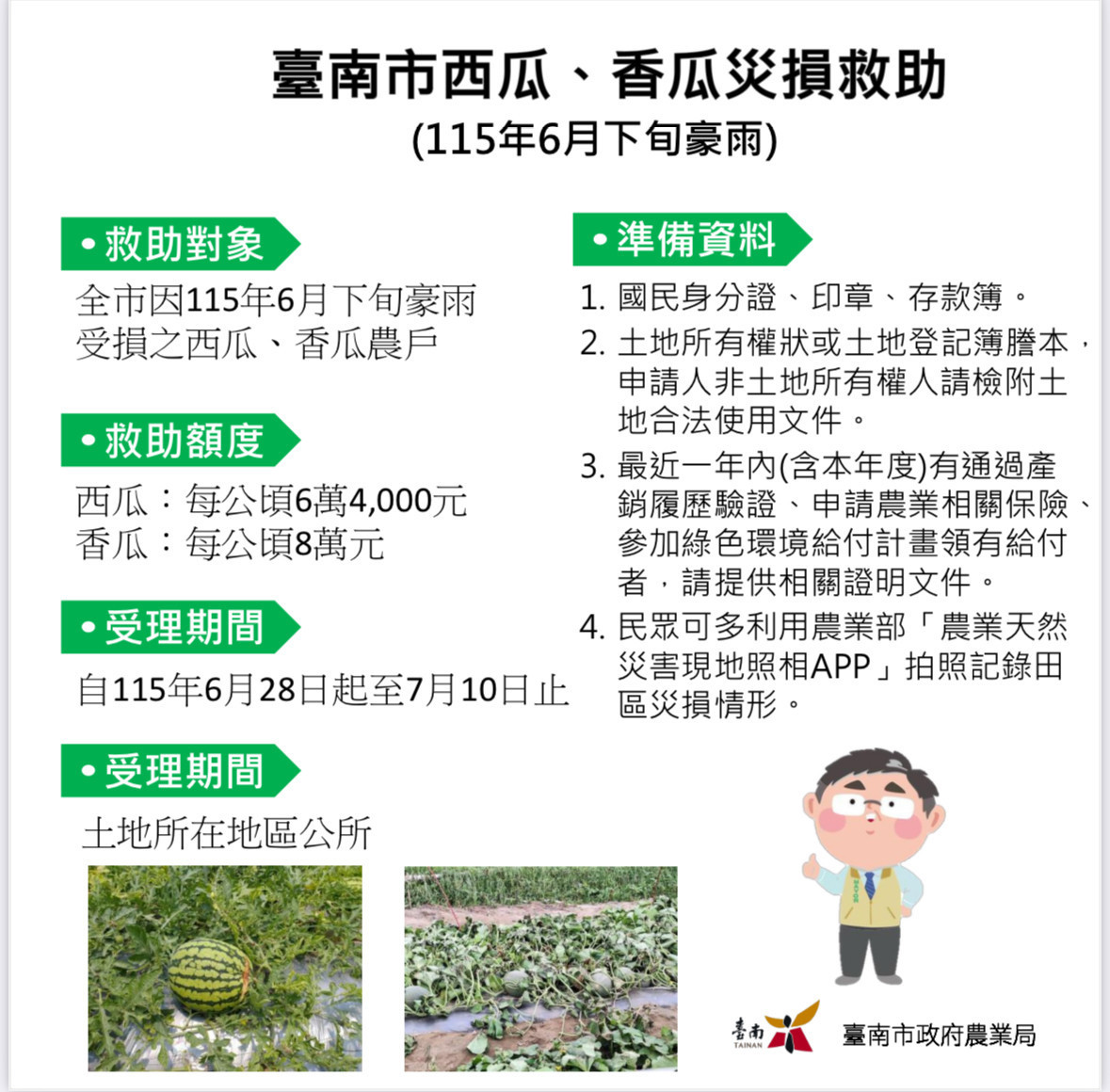 臺南西瓜和香瓜受豪雨災損　6/28至7/10受理現金救助申請