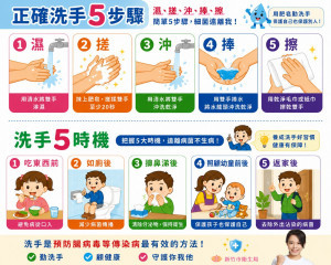新竹市落實洗手五步驟。