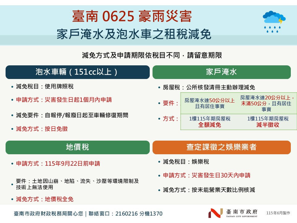 中央地方攜手協助災後復原　南市府啟動跨局處救助措施