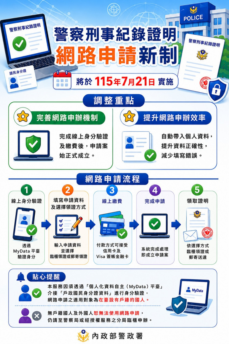 （圖／行政院內政部警政署）
