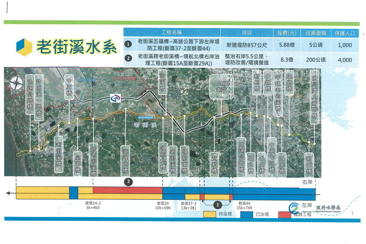 老街溪堤防改善工程。<br />
