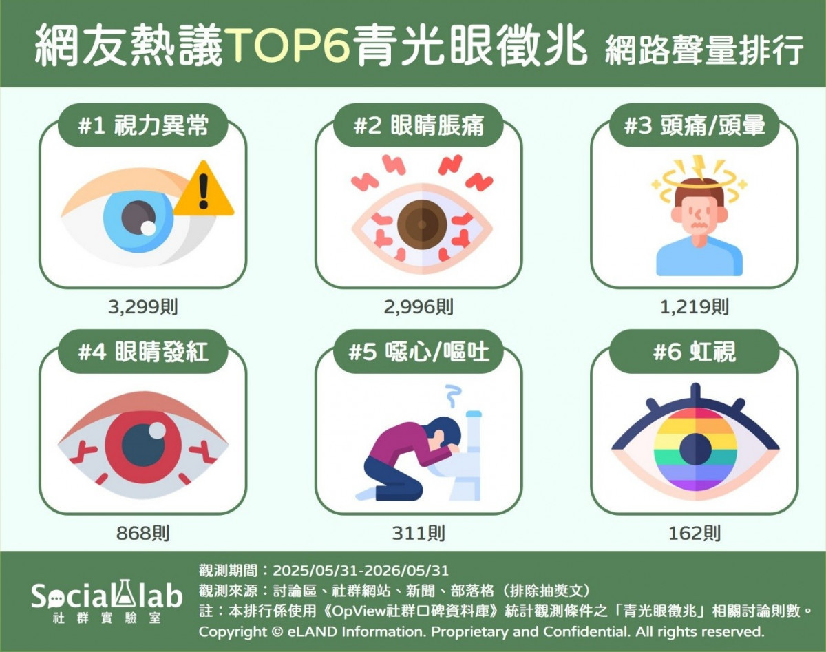 網路熱議六大青光眼徵兆！　醫師揭青光眼「隱形誤區」不能不知！