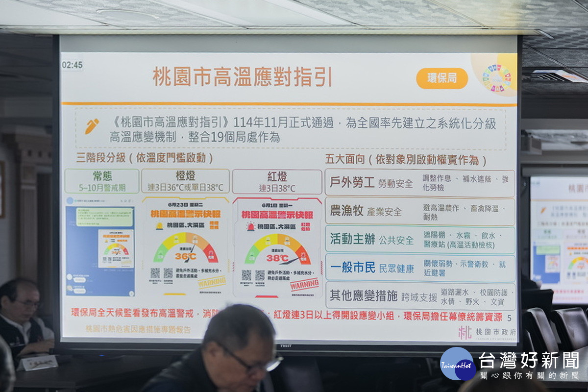 強化熱危害因應　張善政：桃市府跨局處打造抗高溫韌性城市