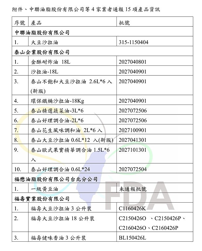 (圖/衛福部食品藥物管理署提供)