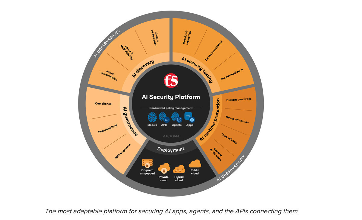 F5 推出全新 AI Security Platform　協助資安主管掌控企業 AI 風險